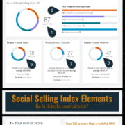 SSI Elements - LinkedIn's Social Selling Index