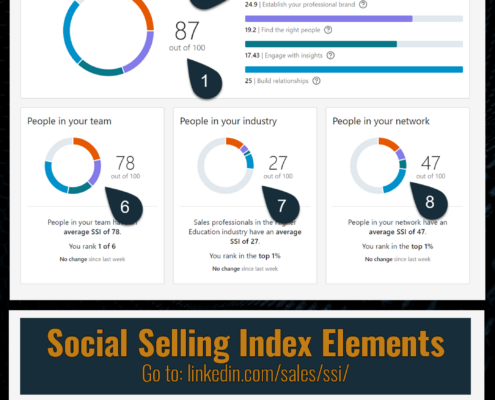 SSI Elements - LinkedIn™'s Social Selling Index