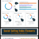 SSI Elements - LinkedIn's Social Selling Index